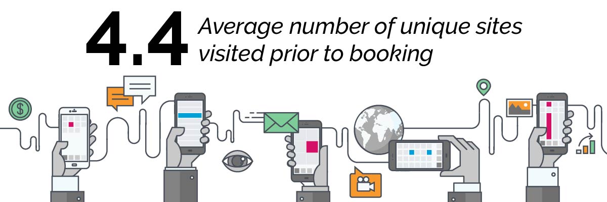 2017 Travel Website Behavior Study