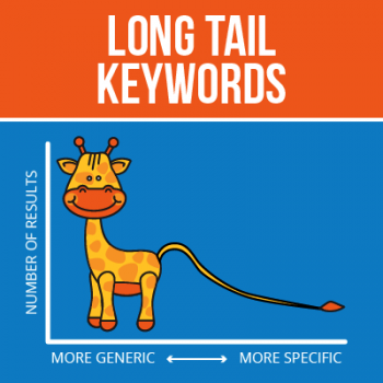 Long tail keywords feature image