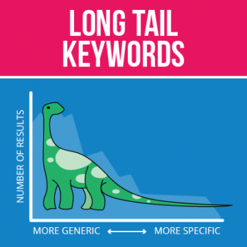 long tail keywords