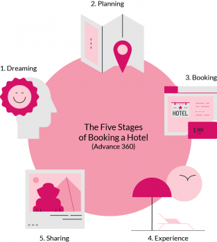 How a hotel website helps independent hotels win direct bookings