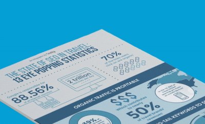 The State of SEO in Travel: 13 Eye Popping Statistics