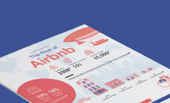 Rise of Airbnb